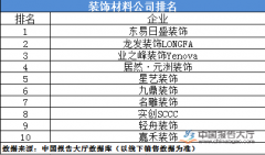 处置粉饰拆修/商务