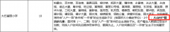 地铁可快速达到广州的各个焦点区域